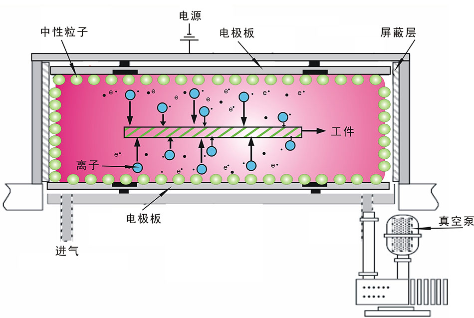 汽車內飾件成人免费看片清洗機 工業大型成人免费看片表麵處理係統 PM-2300LN